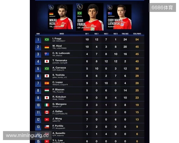 国际汽联中东和北非地区电竞赛车锦标赛即将进行 国际汽联中东和北非地区电竞赛车锦标赛即将进行