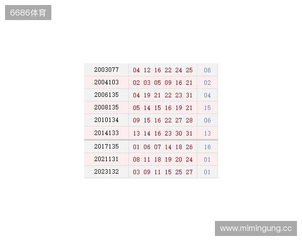 DOTA2 PGL瓦拉几亚S6瑞士轮对阵出炉，比赛将于11月15日开赛